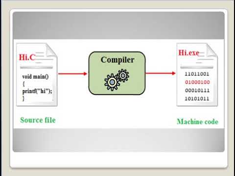 Ics Lecture 3source Code And Object Code