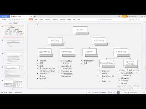 Altered Sensorium in ICU
