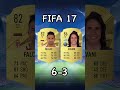 FALCAO vs CAVANI | Fifa Card Comparison