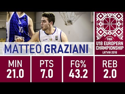 Matteo Graziani - 2018 U18 European Championship