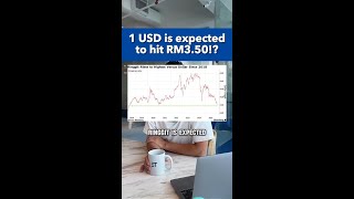 Ringgit is strong, will it get strongerrr...?