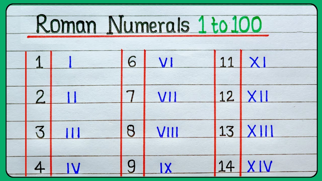 Roman Numbers 1 to 100 || 1 to 100 Roman Numerals