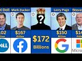 Top 50 Richest Jews In The World 2024 Jewish Billionaire 2024