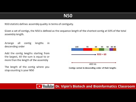 NGS 1- Basic Concepts in Next Generation Sequencing