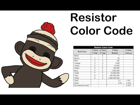 Using the Resistor Color Code Chart