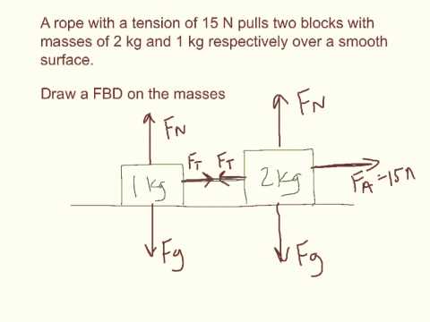 How To Calculate Tension In A Rope Between Two Objects The ...