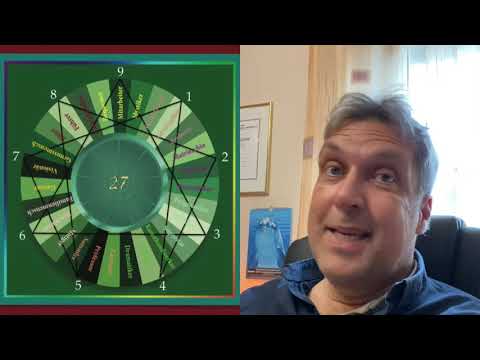 Kurzbeschreibungen der 9 Enneagrammtypen (inklusive der 27 Subtypen)