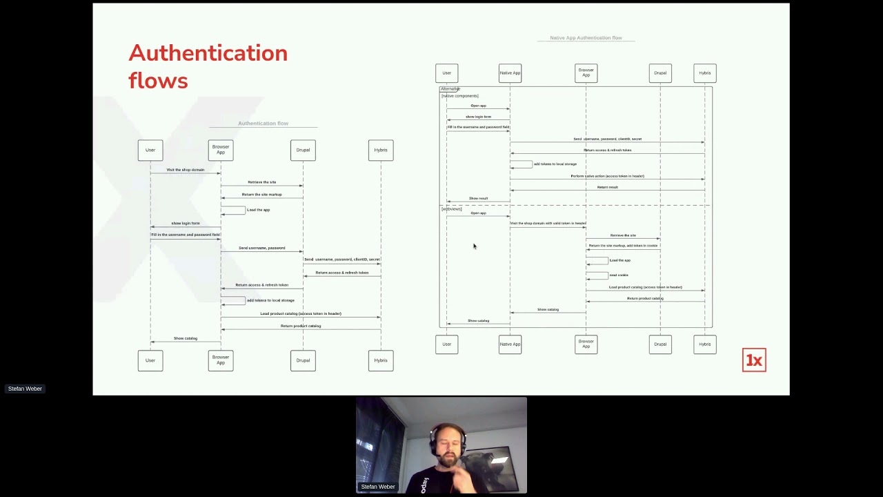CLIENTS & INDUSTRY EXPERIENCES - Building a large scale decoupled E-commerce application using D...