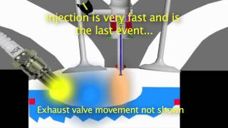 Video GDI vs PFI Fuel Injection