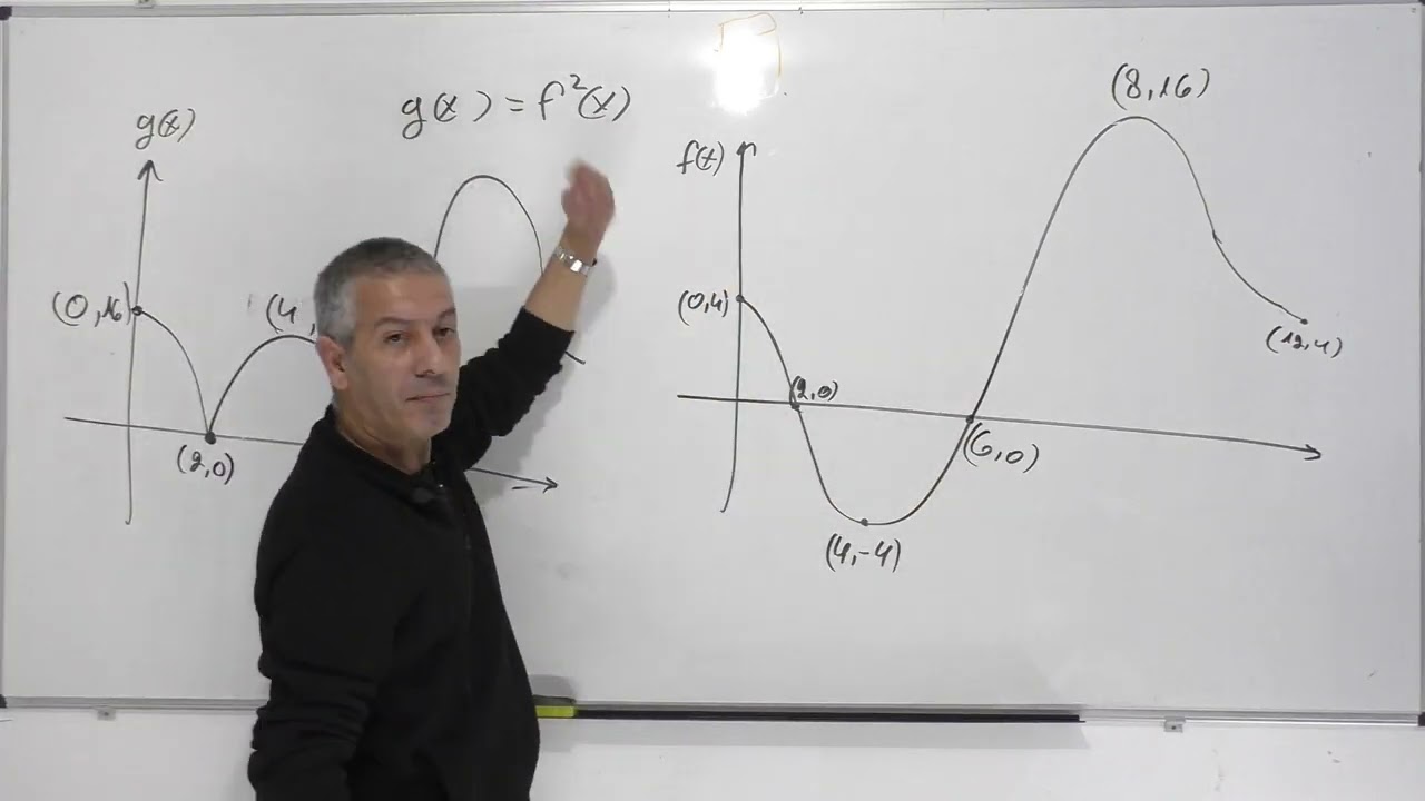 שיעור 4-פונקציה בריבוע