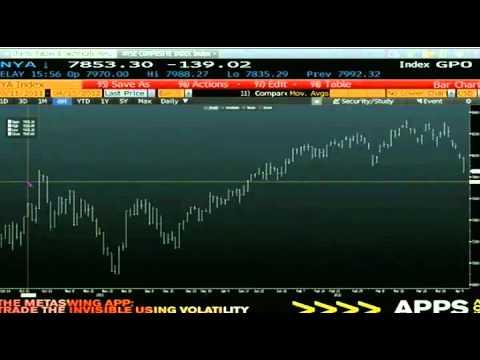 Apr 10th Daily Stock Market Recap by Tom O'Brien - 2012.mp4