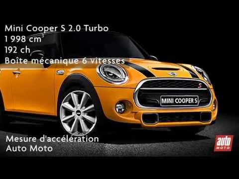 Mini Cooper S 2.0 Turbo