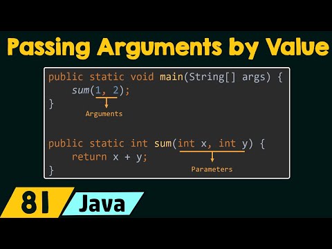 Method Overloading in Java - Mindmajix