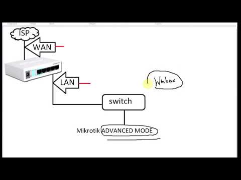 Advanced Mode in Mikrotik Router