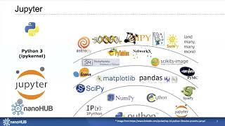 A Guided Tour of Interactive Jupyter Notebooks Powered by nanoHUB