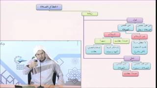 صورة فقه العبادات 26 - الخطأ في الصلاة - عامر بهجت - التأهيل الفقهي