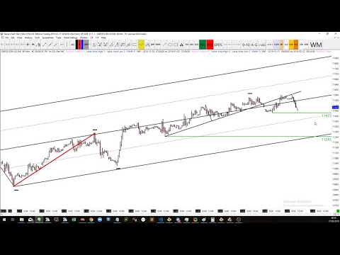 27-02-2019 Dax Technical Analysis || TheDaxTrader.co.uk