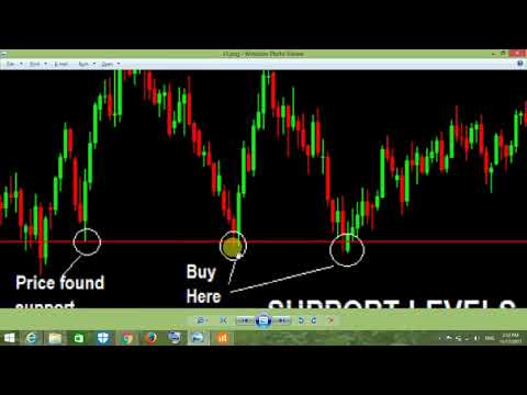 best forex strategy - 95% winning forex trading formula - beat the market maker📈