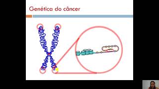 Aula 3 Módulo C - Genoma - Genética do Câncer