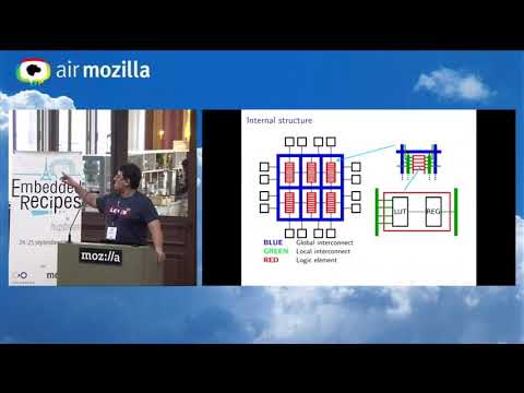 Embedded Recipes 2018 - SoC+FPGA support in 2018 - Marek Vasut