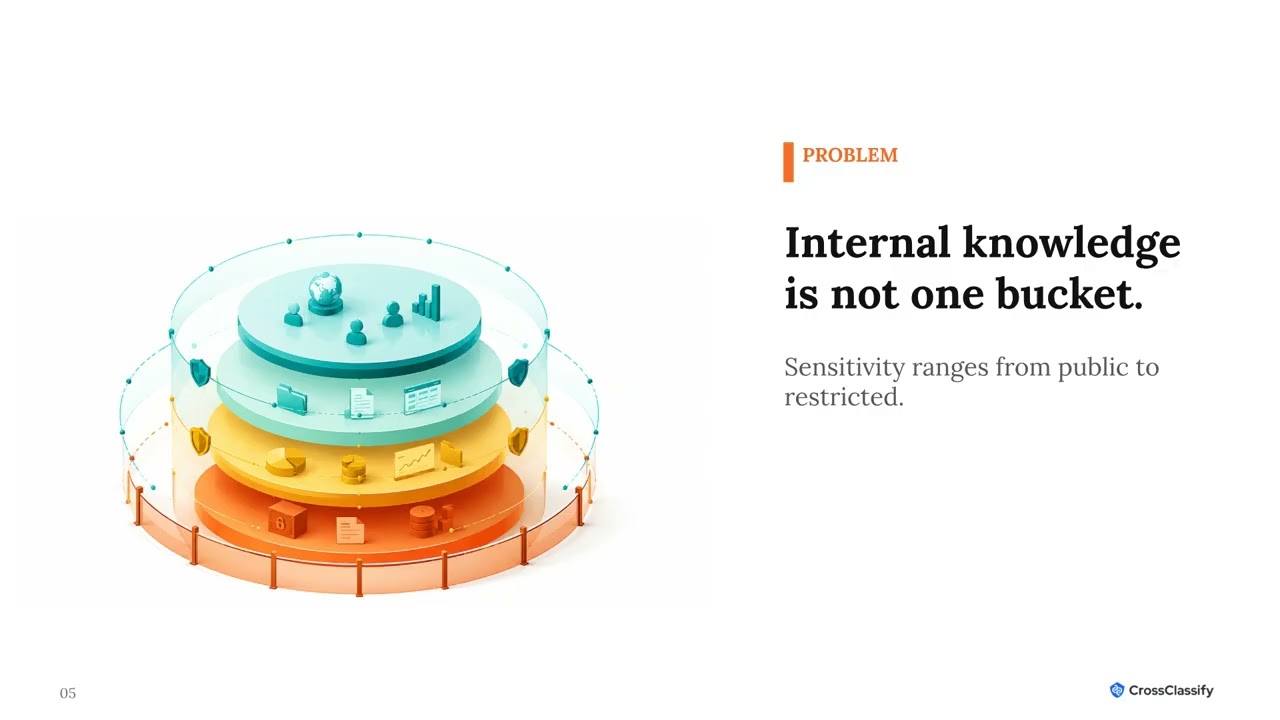 AI Agents for Internal Knowledge: Automate Work Without Exposing Sensitive Data