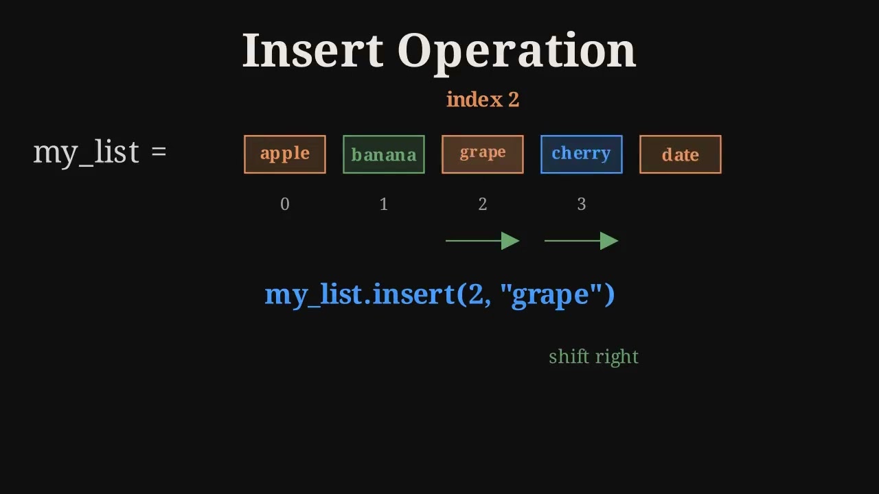 Mastering Python List Operations  Insert, Delete, Search | Beyond Array #7