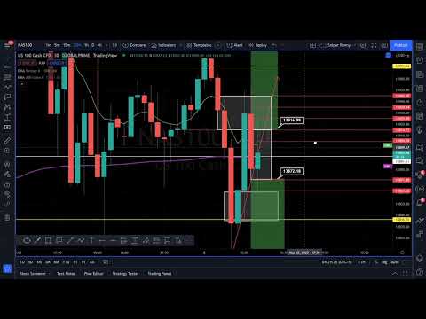 *100 Pip 1 Minute Candle* - Live London Sniper VIP Zoom Session - 5 Minute Scalping