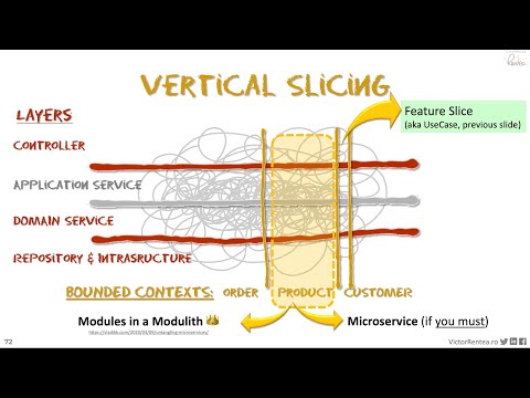 Vertical Slicing Architectures