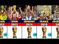 FIFA World Cup Winners 1930 2022