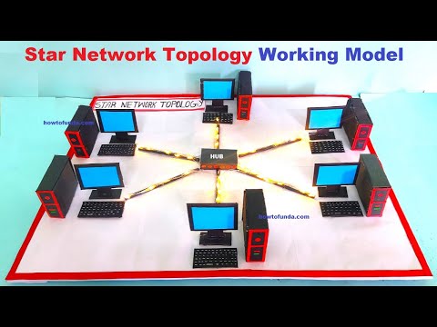 computer network topology model ring topology model computer project model diy howtofunda