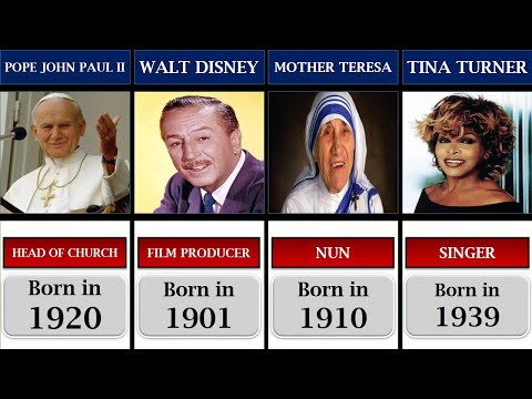 "Remarkable Figures Born Between 1900 and 1940 | Icons of the 20th Century"