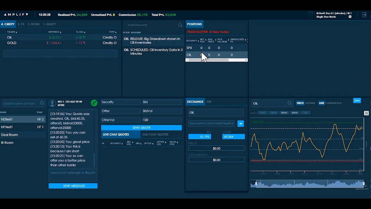 Investment Bank Roles- Trading Desk