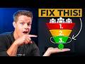 If Your Sales Funnel Isn T Working It S Always 1 Of These 3 Things Russell Brunson