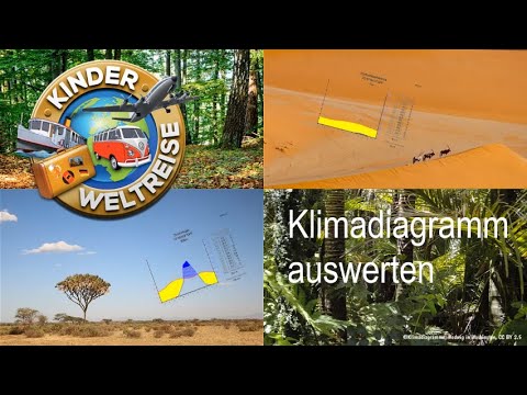 Evaluate climate diagram