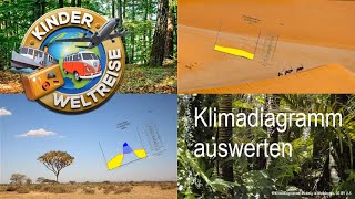Klimadiagramm auswerten