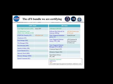 FSW 2021: NASA Class A Certification of Core Flight Software (cFS) - Tam Ngo