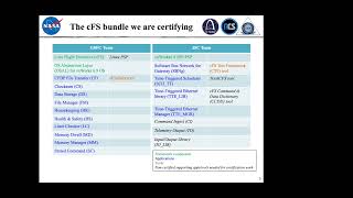 FSW 2021: NASA Class A Certification of Core Flight Software (cFS) - Tam Ngo