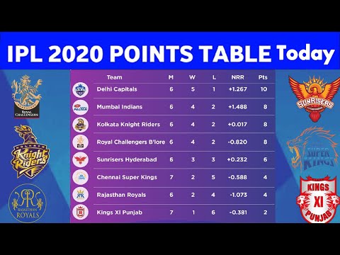 IPL 2020 Points Table After 29 Matches | IPL 2020 New Points Table Today | IPL 2020 All Teams Points