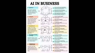 Download lagu AI IN BUSINESS mp3