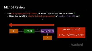 Stanford EE274: Data Compression I 2023 I Lecture 16 - Learnt Image Compression