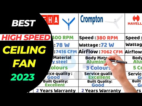 Best Ceiling Fan 2023 | High Speed Ceiling Fan | Best Ceiling Fan Brands