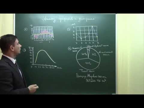 Задание 2. Анализ графиков и диаграмм