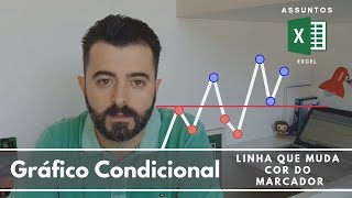 Gráfico de Linha com "Formatação Condicional"