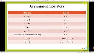 Tự học Python Bài 07 Phép gán kết hợp Assignment Operators