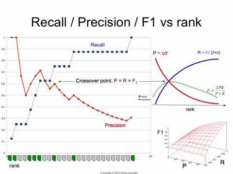 image-What is recall at K?