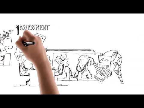 Advanced Practice Nursing Process (Master of Science in Pflege ZHAW)