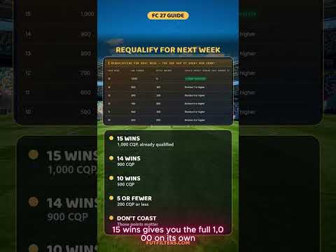 FC 27 Weekend League Guide: Rewards by Wins, Requalifying & Best Token Buys 🏆#FC27WeekendLeague