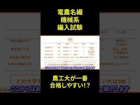 国際経済学科 電農名繊(電気通信・東京農工・名古屋工業・京都工芸繊維大)徹底比較！