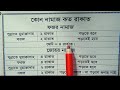 পাঁচ ওয়াক্ত নামাজ কোন ওয়াক্তে মোট ক�