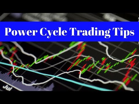 Investment Strategies I Directional Trade Using The Option Butterfly [SPY]